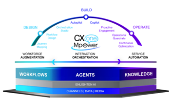 CXone Mpower overview