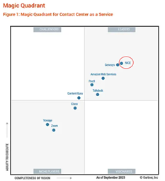 NiCE leading in magic quadrant